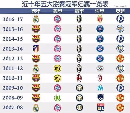 知名球员