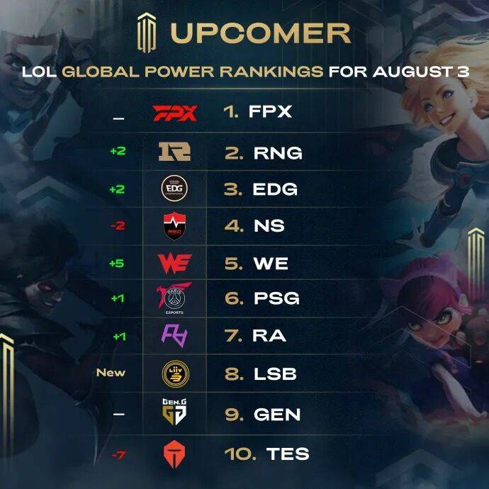 提前返回更 提前返回更