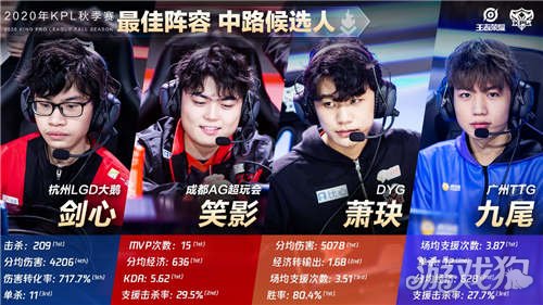 规划与落实 规划与落实