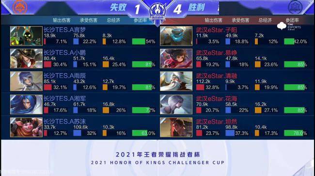 新星屡屡跻 新星屡屡跻